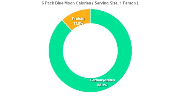 outback Blue Moon Price Calories 2 6 Pack Blue Moon Calories