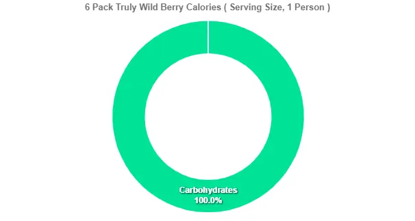 Outback Truly Wild Berry Price Calories 2 6 Pack Truly Wild Berry Calories