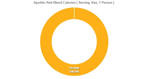 Outback Apothic Red Blend PricesCalories 2 Apothic-Red-Blend-Calories