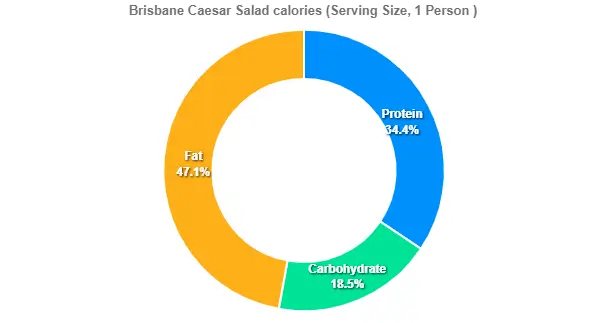 Outback Brisbane Caesar Salad Price calories 2 Brisbane Caesar Salad calories
