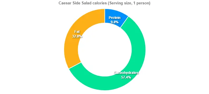 Outback Caesar Side Salad Price Calories 2 Caesar Side Salad calories