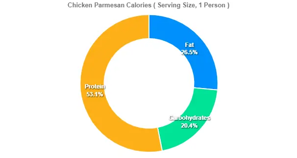 Outback Chicken Parmesan Price Calories 2 Chicken Parmesan Calories