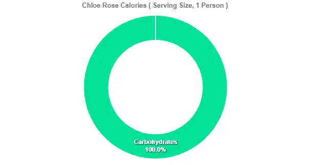 Outback Chloe Rose Price Calories 2 Chloe Rose Calories
