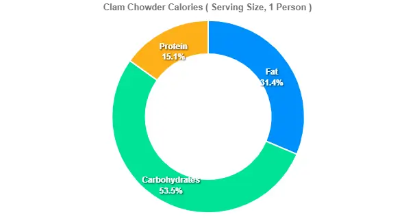 Outback Clam Chowder Price Calories 2 Clam Chowder Calories