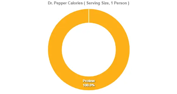 Outback Dr. Pepper Price Calories 2 Dr. Pepper Calories