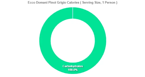 Outback Ecco Domani Pinot Grigio Price Calories 2 Ecco Domani Pinot Grigio Calories