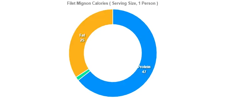Outback Filet Mignon Price Calories 2 Filet Mignon Calories