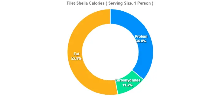 Outback Filet Sheila Price Calories 2 Filet Sheila Calories