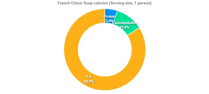 Outback French Onion Soup Price Calories 2 French Onion Soup calories