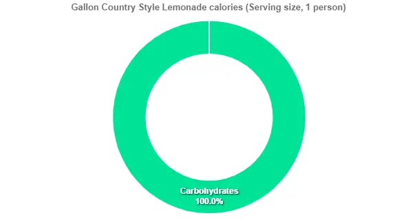 Outback Gallon Country Style Lemonade Price Calories 2 Gallon Country Style Lemonade