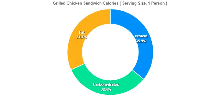 Outback Grilled Chicken Sandwich Price Calories 2 Grilled Chicken Sandwich Calories