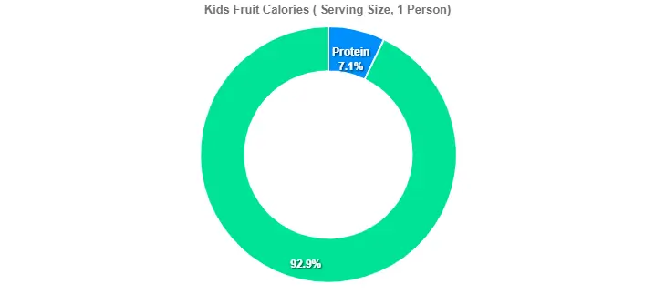 Outback Kids Fruit Price Calories 2 Kids Fruit Calories