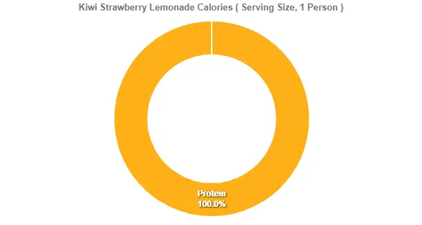 Outback Kiwi Strawberry Lemonade Price Calories 2 Kiwi Strawberry Lemonade Price Calories