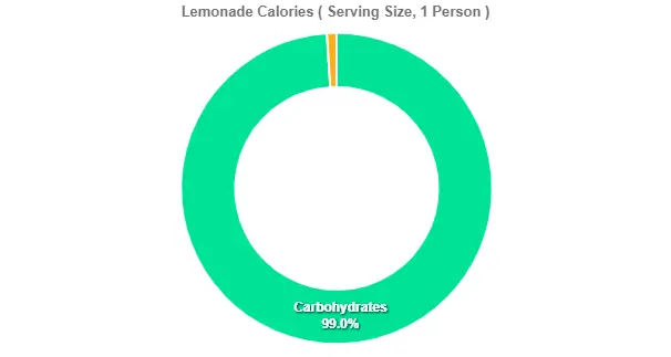Outback Lemonade Price Calories 2 Lemonade Calories