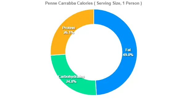 Outback Penne Carrabba Price Calories 2 Penne Carrabba Calories