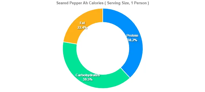 Outback Seared Pepper Price Calories 2 Seared Pepper Ah Calories