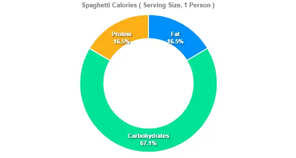 Outback Spaghetti Price Calories 2 Spaghetti Calories