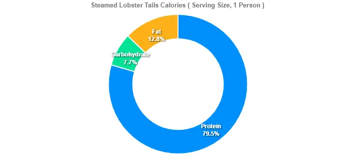 Outback Steamed Lobster Tails Price Calories 2 Steamed Lobster Tails Calories