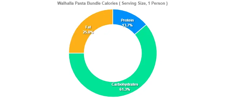 Outback Walhalla Pasta Price Calories 2 Walhalla Pasta Bundle Calories