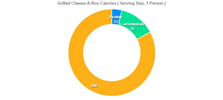 Outback Grilled Cheese Price Calories 2 Grilled Cheese-A-Roo Calories